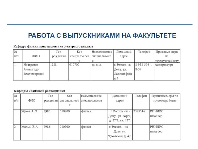 Кафедра физики кристаллов и структурного анализа РАБОТА С ВЫПУСКНИКАМИ НА ФАКУЛЬТЕТЕ