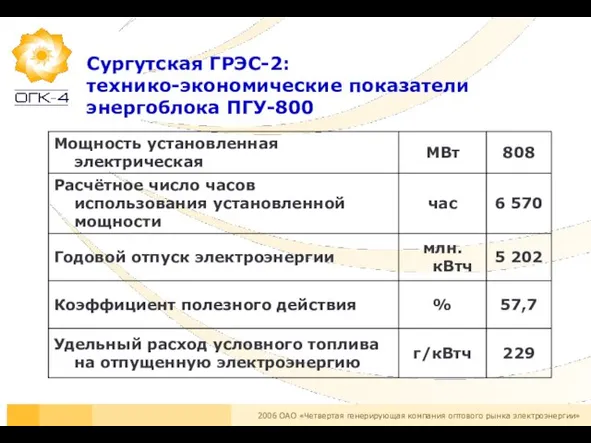 Сургутская ГРЭС-2: технико-экономические показатели энергоблока ПГУ-800