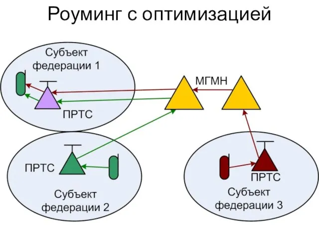 Роуминг с оптимизацией