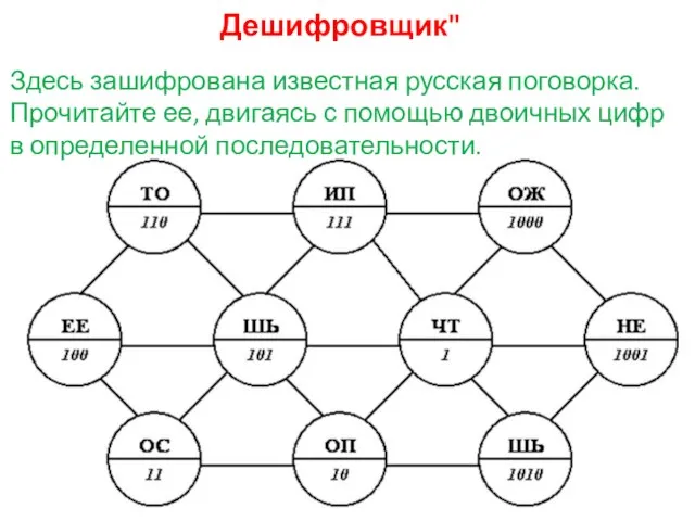 Дешифровщик" Здесь зашифрована известная русская поговорка. Прочитайте ее, двигаясь с помощью двоичных цифр в определенной последовательности.