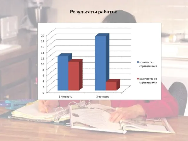 Результаты работы: