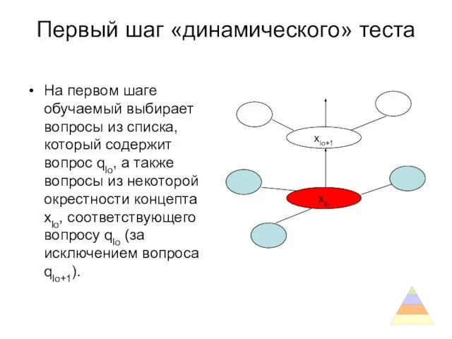 Первый шаг «динамического» теста На первом шаге обучаемый выбирает вопросы из списка,