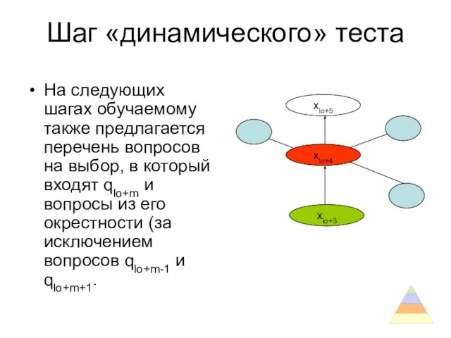 Шаг «динамического» теста На следующих шагах обучаемому также предлагается перечень вопросов на