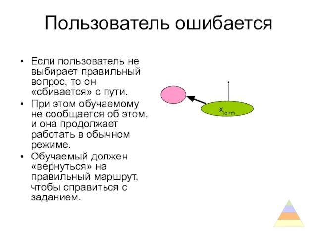 Пользователь ошибается Если пользователь не выбирает правильный вопрос, то он «сбивается» с