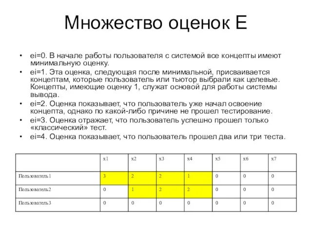 Множество оценок E ei=0. В начале работы пользователя с системой все концепты