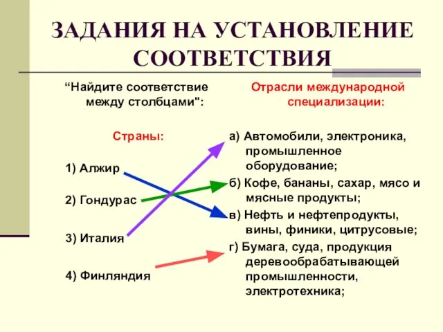 ЗАДАНИЯ НА УСТАНОВЛЕНИЕ СООТВЕТСТВИЯ “Найдите соответствие между столбцами": Страны: 1) Алжир 2)