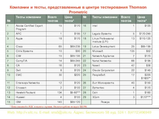 Компании и тесты, представленные в центре тестирования Thomson Prometric * Цена указана