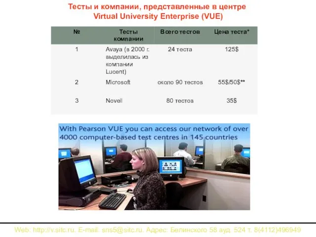 Тесты и компании, представленные в центре Virtual University Enterprise (VUE) Web: http://v.sitc.ru.