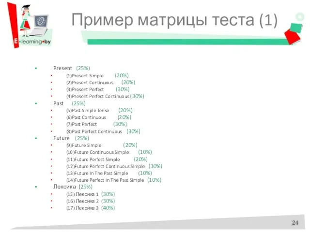 Пример матрицы теста (1) Present (25%) (1)Present Simple (20%) (2)Present Continuous (20%)