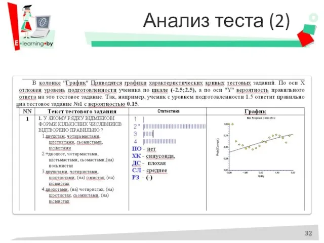 Анализ теста (2)