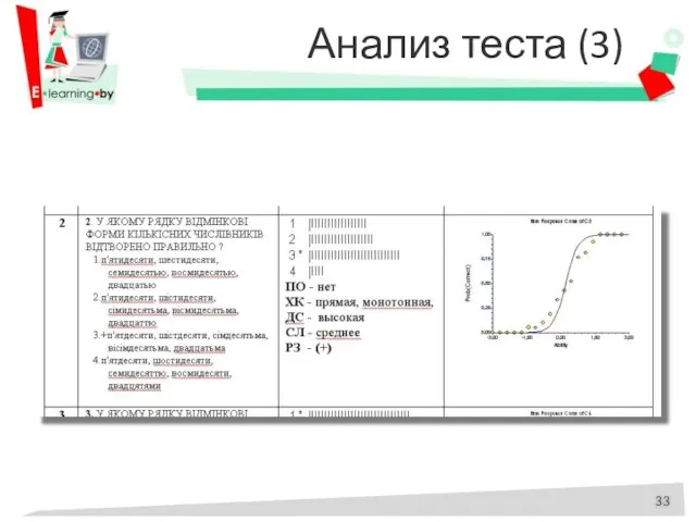 Анализ теста (3)