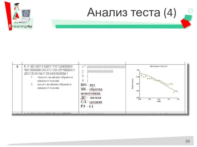 Анализ теста (4)