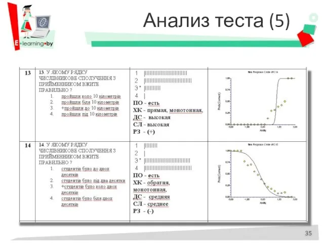 Анализ теста (5)