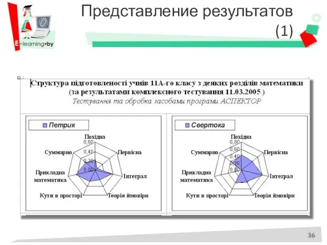 Представление результатов (1)