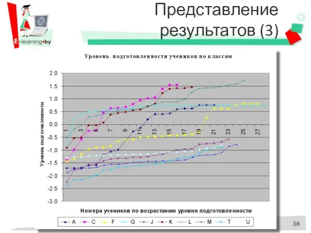 Представление результатов (3)