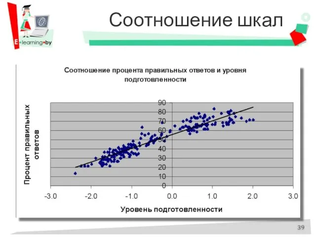 Соотношение шкал