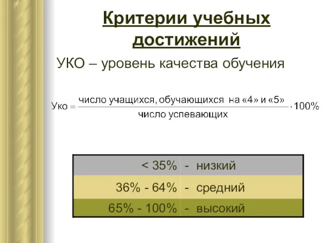 Критерии учебных достижений УКО – уровень качества обучения