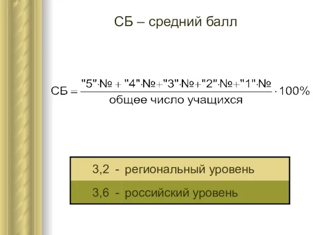 СБ – средний балл