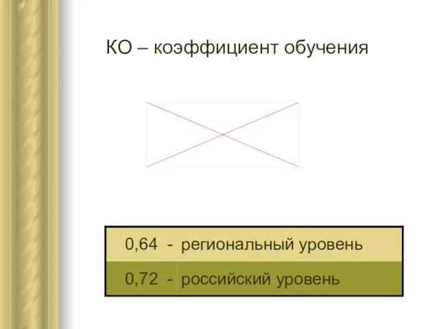 КО – коэффициент обучения