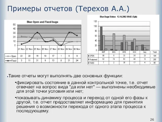 Примеры отчетов (Терехов А.А.) Такие отчеты могут выполнять две основных функции: фиксировать