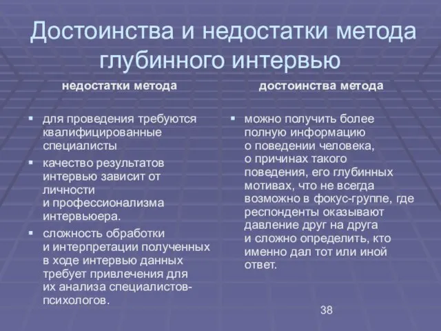 Достоинства и недостатки метода глубинного интервью недостатки метода для проведения требуются квалифицированные