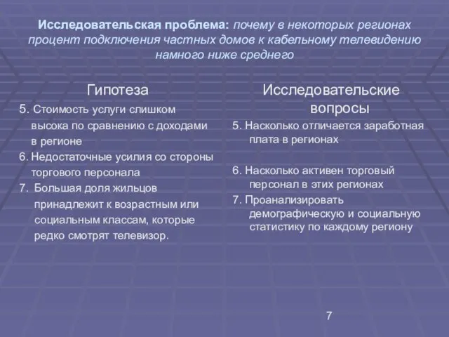 Исследовательская проблема: почему в некоторых регионах процент подключения частных домов к кабельному