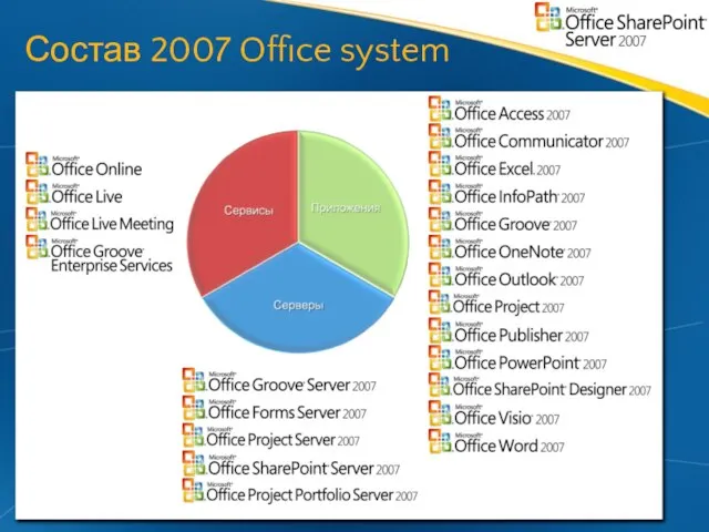 Состав 2007 Office system