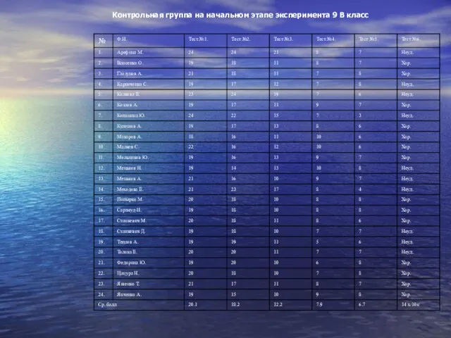 Контрольная группа на начальном этапе эксперимента 9 В класс