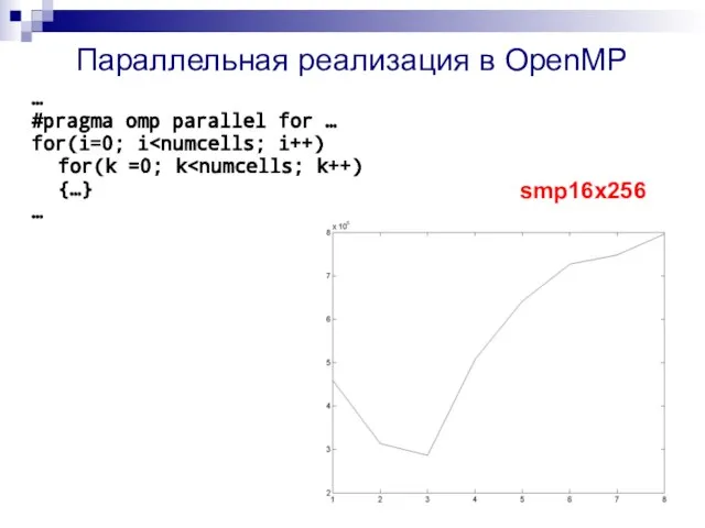 … #pragma omp parallel for … for(i=0; i for(k =0; k {…}