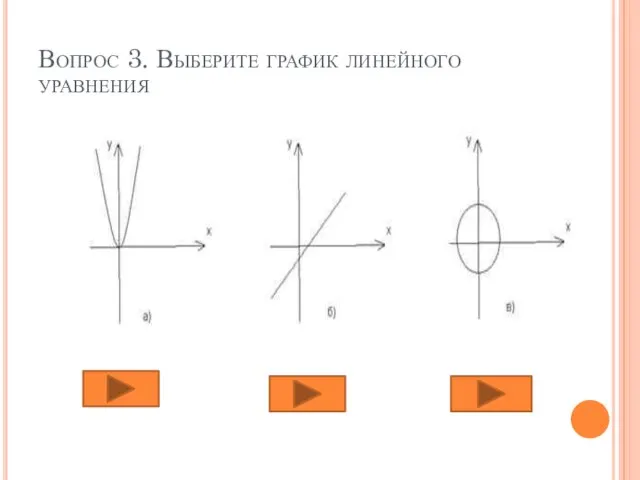 Вопрос 3. Выберите график линейного уравнения