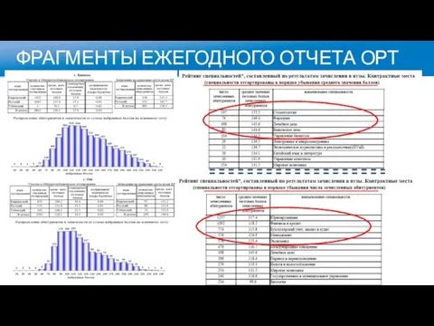 ФРАГМЕНТЫ ЕЖЕГОДНОГО ОТЧЕТА ОРТ