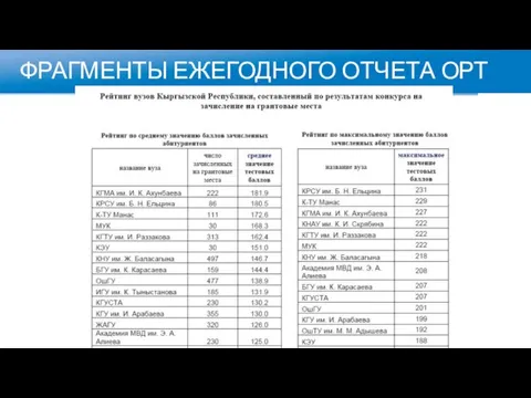 ФРАГМЕНТЫ ЕЖЕГОДНОГО ОТЧЕТА ОРТ