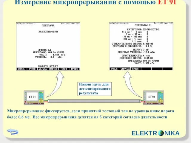 Измерение микропрерываний с помощью ET 91 ELEKTR NIKA