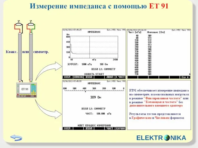 Измерение импеданса с помощью ET 91 ELEKTR NIKA