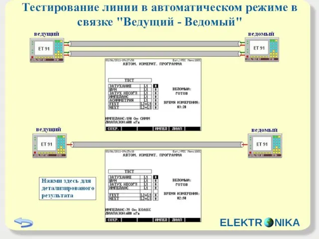 Тестирование линии в автоматическом режиме в связке "Ведущий - Ведомый" ELEKTR NIKA