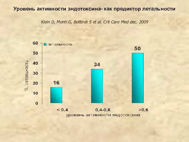 Уровень активности эндотоксина- как предиктор летальности Klein D, Monti G, Bottiroli S