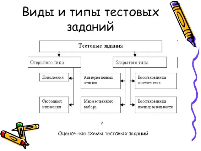 Виды и типы тестовых заданий Оценочные схемы тестовых заданий и