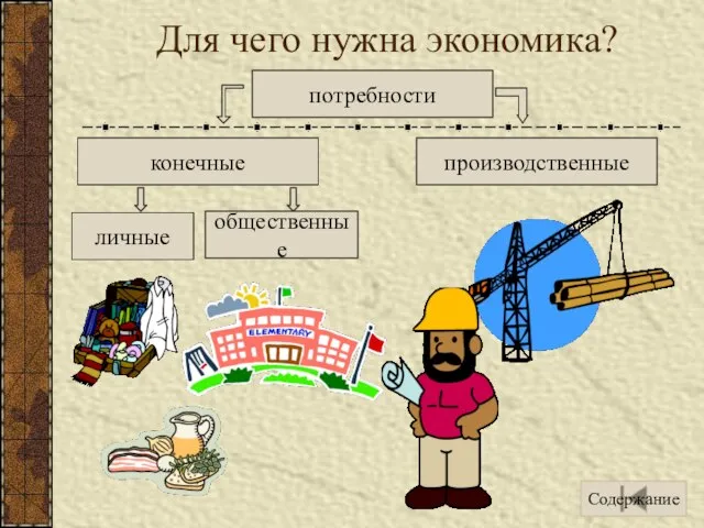 Для чего нужна экономика? потребности конечные производственные личные общественные Содержание