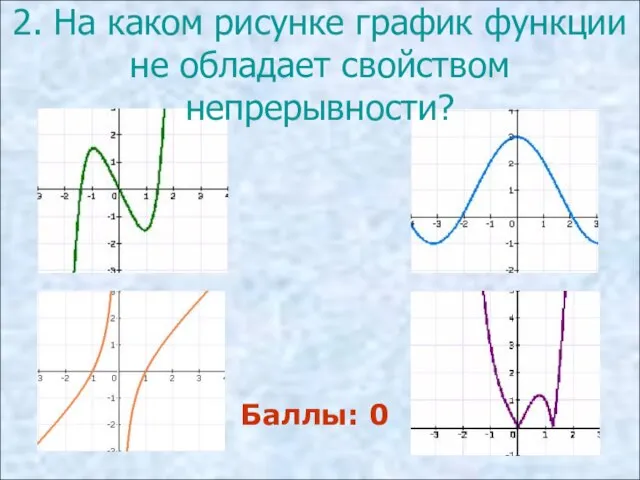 2. На каком рисунке график функции не обладает свойством непрерывности? 2. На
