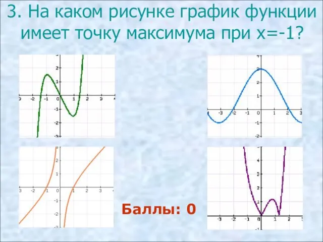 3. На каком рисунке график функции имеет точку максимума при х=-1? 3.