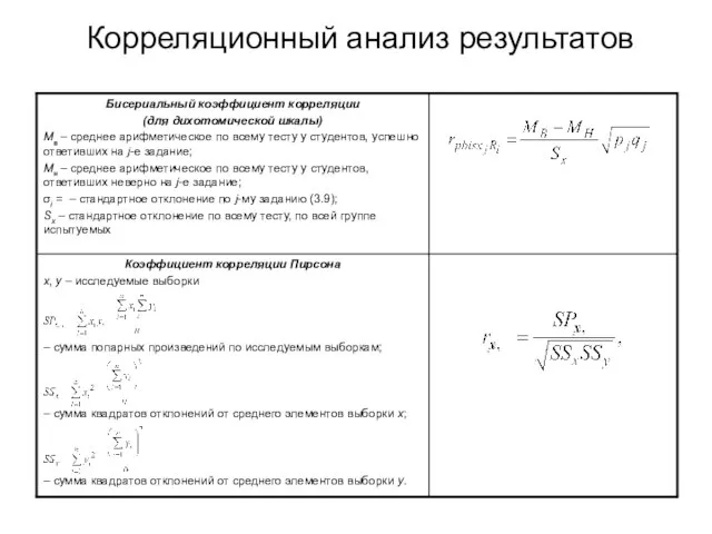 Корреляционный анализ результатов