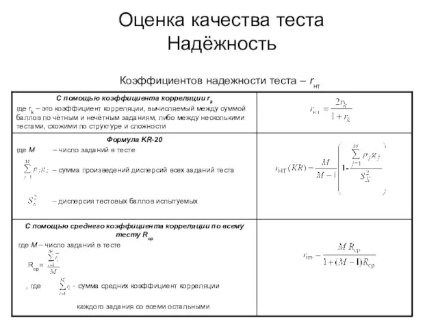 Оценка качества теста Надёжность Коэффициентов надежности теста – rнт