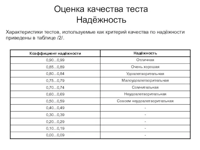 Оценка качества теста Надёжность Характеристики тестов, используемые как критерий качества по надёжности приведены в таблице /2/.