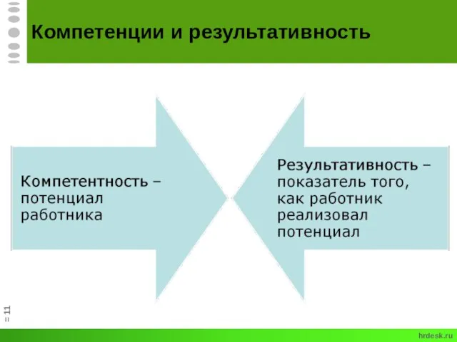 hrdesk.ru = Компетенции и результативность