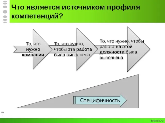 Что является источником профиля компетенций? hrdesk.ru = Специфичность