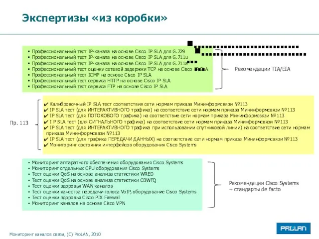 Профессиональный тест IP-канала на основе Cisco IP SLA для G.729 Профессиональный тест