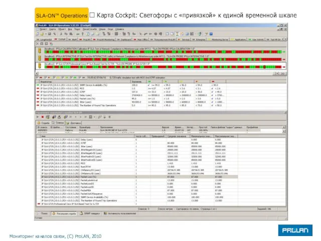  Карта Cockpit: Светофоры с «привязкой» к единой временной шкале