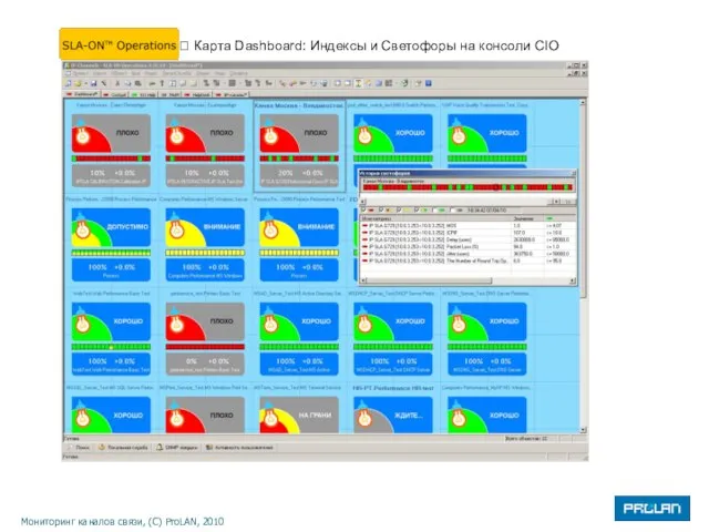 ? Карта Dashboard: Индексы и Светофоры на консоли CIO