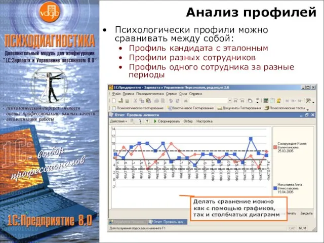 Анализ профилей Психологически профили можно сравнивать между собой: Профиль кандидата с эталонным