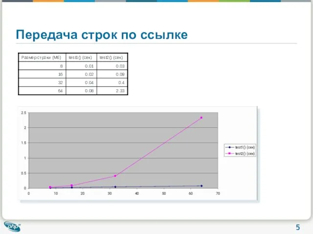 Передача строк по ссылке